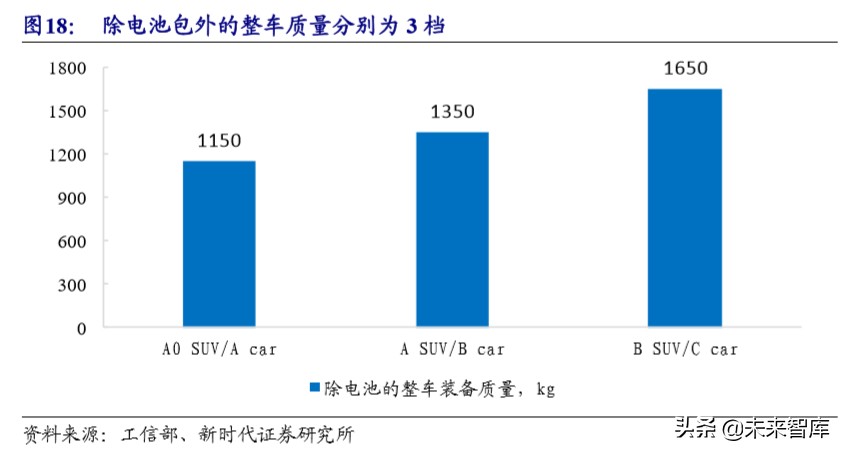 电动车产业链技术研究专题报告：CTP降本增航