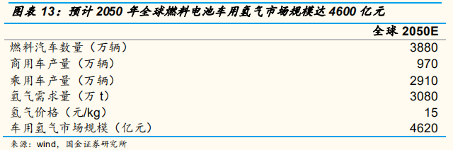 氢能源专题报告：氢气基础设施产业分析