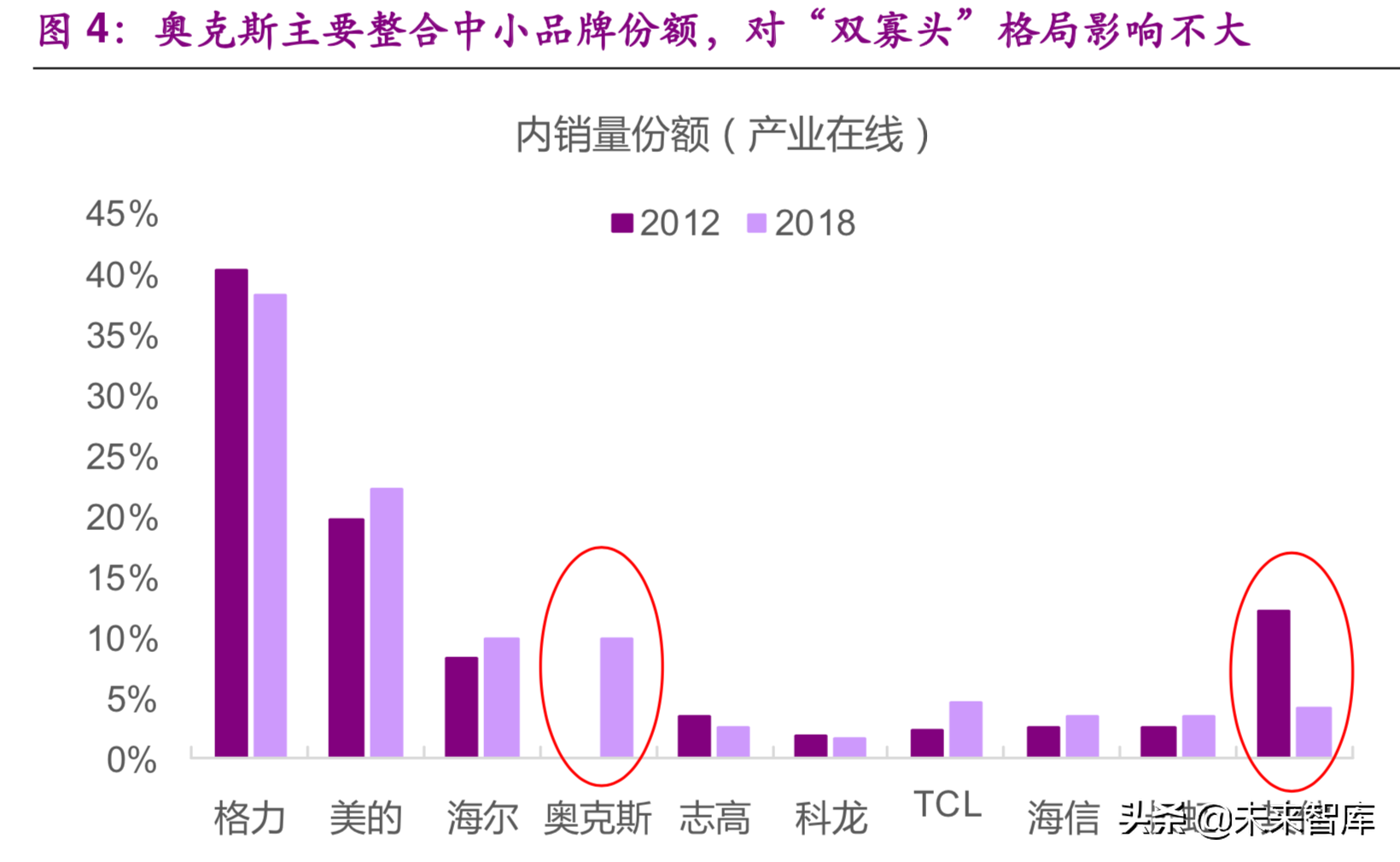 格力电器专题报告一：何时重塑格局，期待王者归来