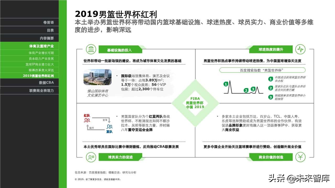 德勤体育行业专题报告之CBA联赛表现力白皮书