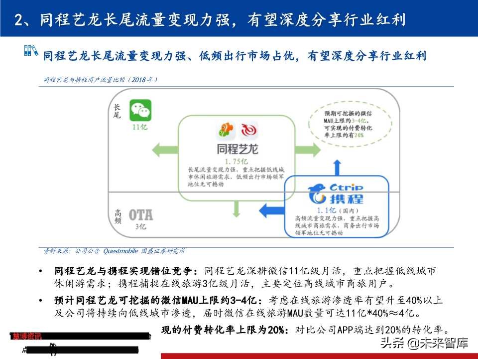 OTA龙头研究：携程垄断中高端，同程艺龙深耕长尾