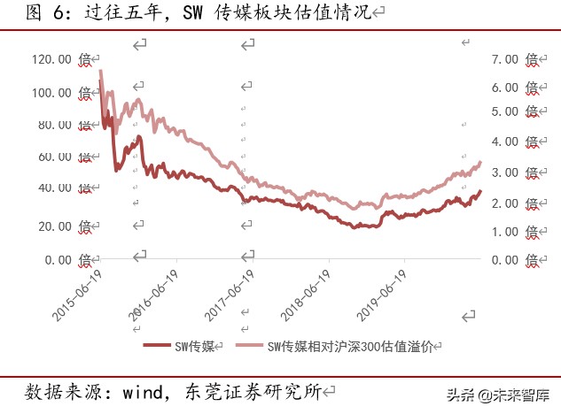 TMT行业下半年投资策略：八音迭奏、先抑后扬，倾听产业最强音