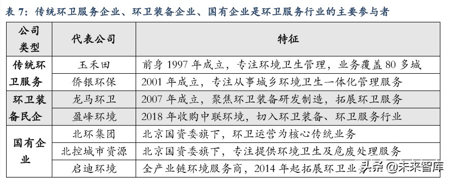 环卫行业深度报告：大行业小公司轻资产