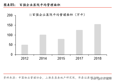 非住宅物业管理专题报告：升维新模式，掘金新蓝海