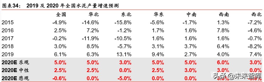 建筑建材行业深度报告：基建托底及旧改催生结构性机会