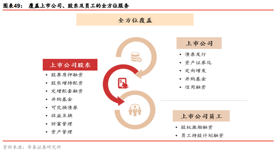 投行新模式研究：從科創板改革看投行新模式崛起