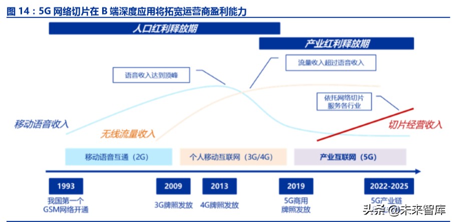 工业互联网深度报告：智能制造之基石，工业互联网投资全景解构