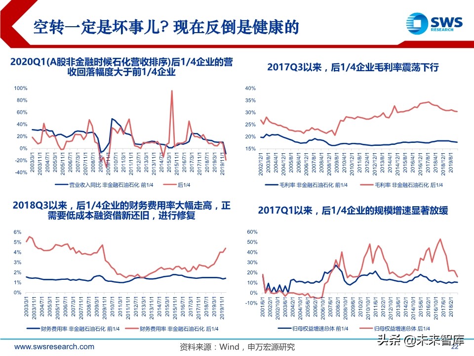 A股2020下半年投資策略：立足于民