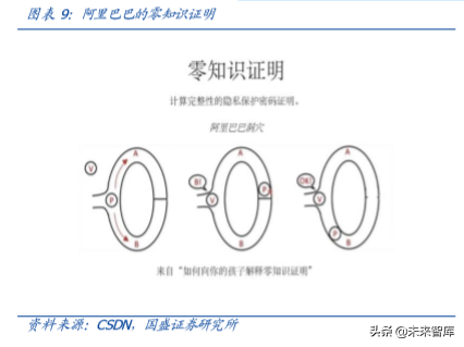 区块链专题报告：打造数据隐私之盾，可信计算释放数据红利