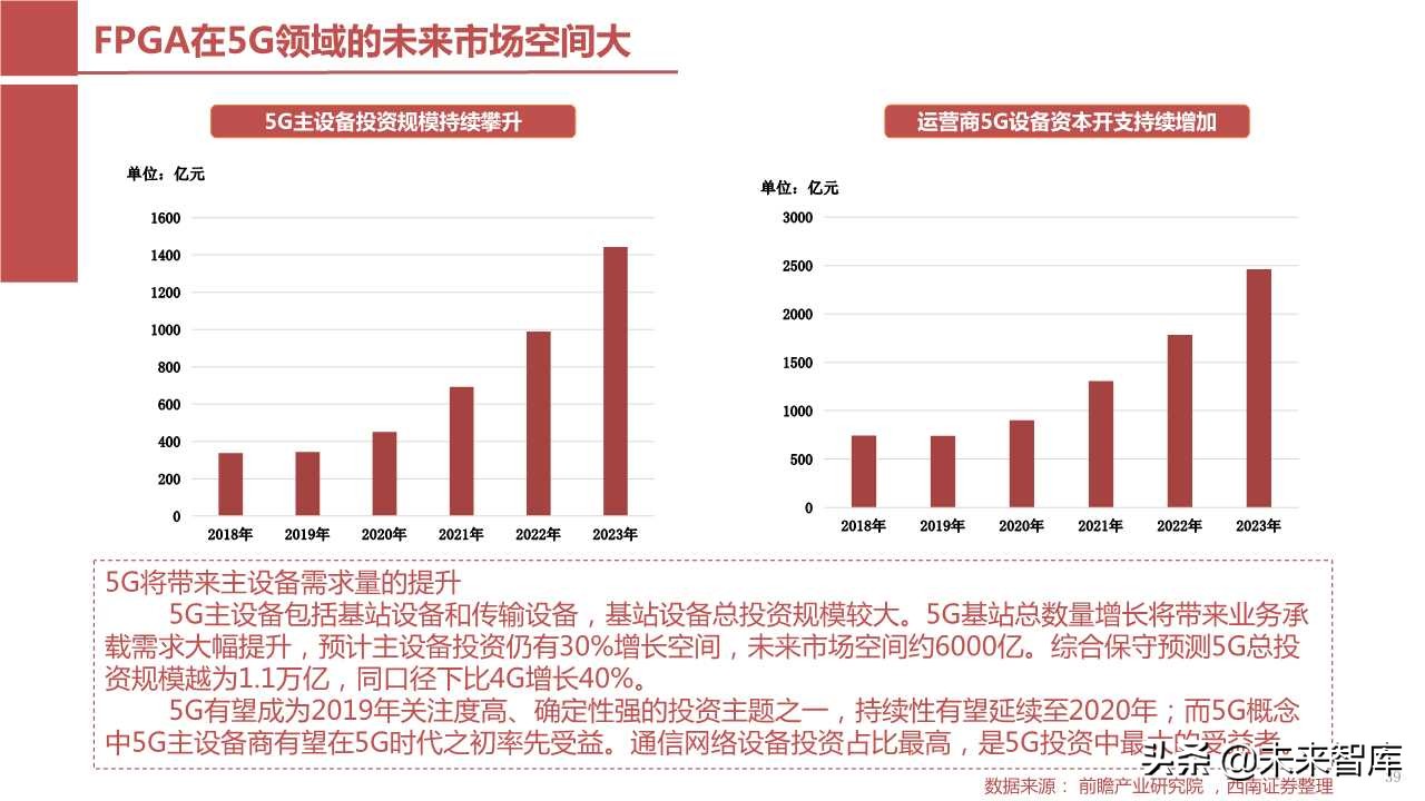 半导体产业回顾与展望：四大驱动因素引领未来（103页PPT）