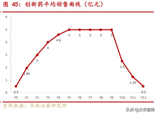 药明康德深度解析：大而强的平台型创新药服务商