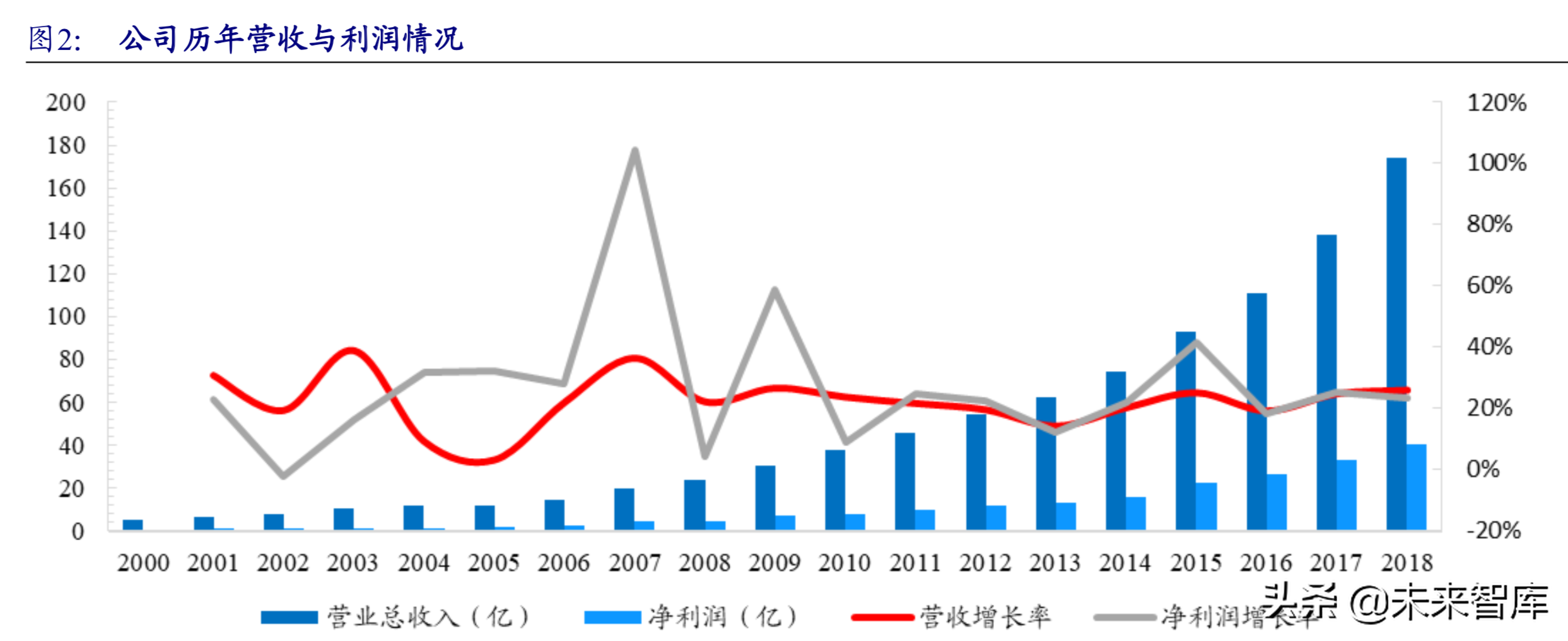 恒瑞医药深度解析：中国制药创新未来（80页）