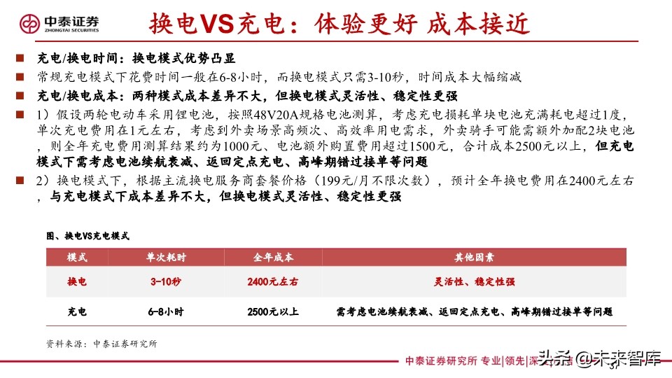 共享助力车专题报告：共享助力车放量在即，换电服务空间广阔