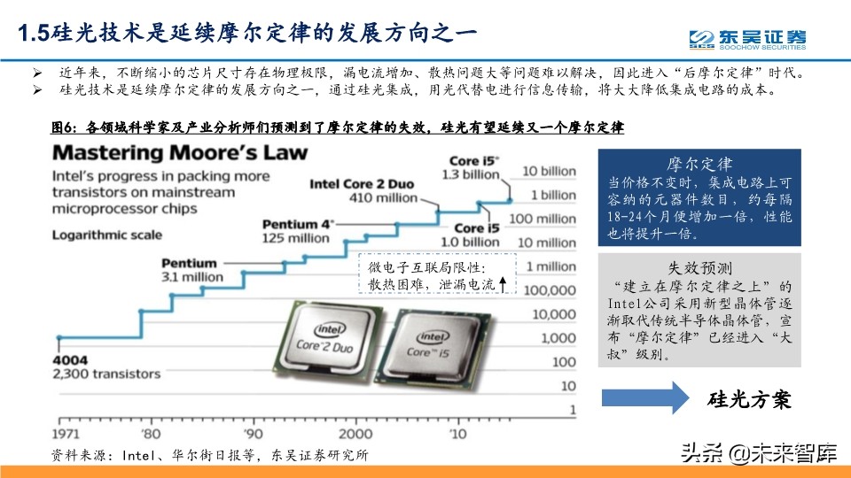 光通信行业深度报告：全球光通信十年变革之源动力