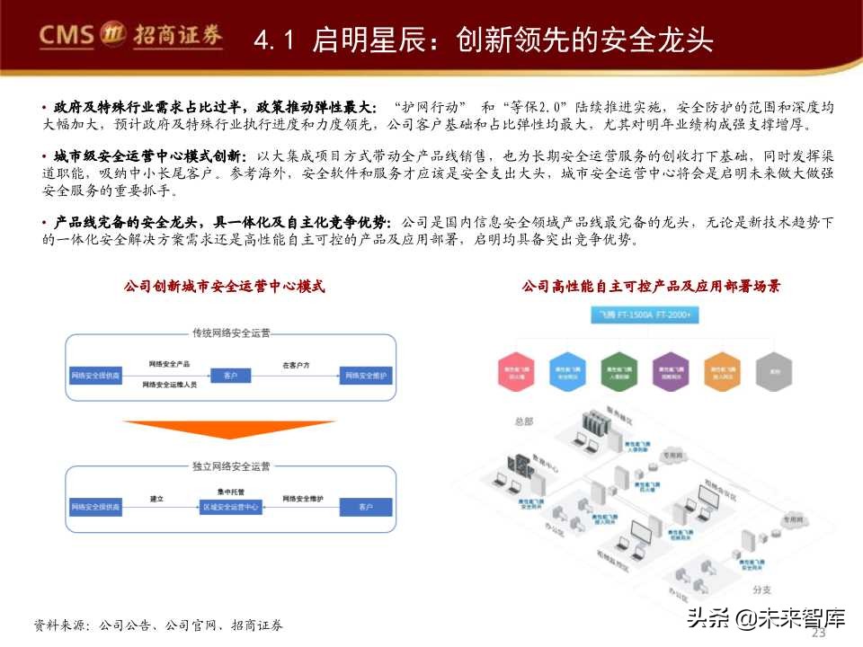 互联网信息安全行业发展趋势专题报告