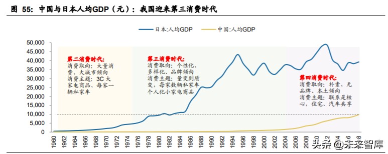 家用电器行业2020年中期策略：拨云见日，拐点已现