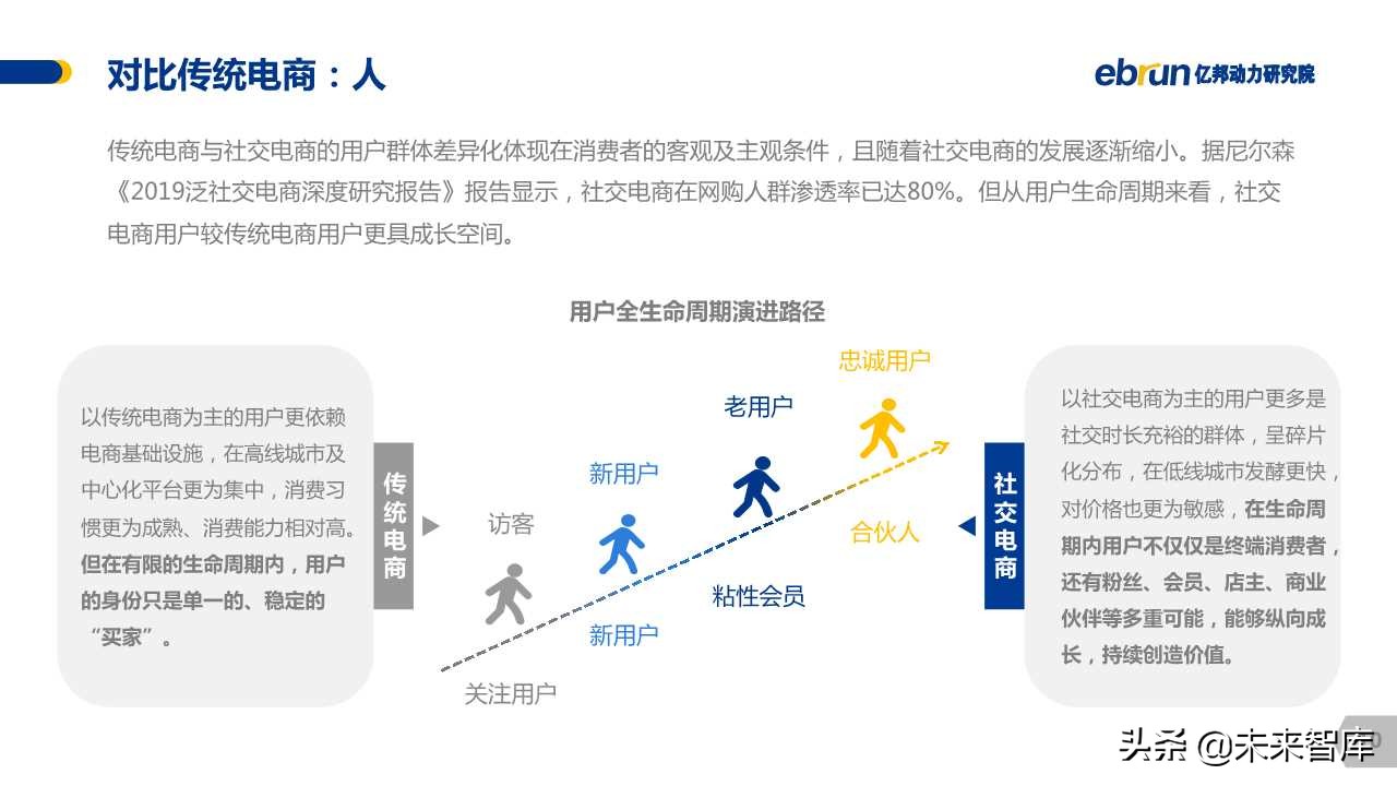 中国社交电商白皮书2019