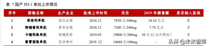 高端生物药之单抗行业深度报告