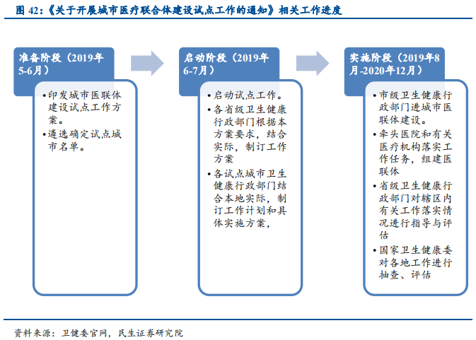 信息技术产业2019年中最新解析：科技为矛，政策为盾