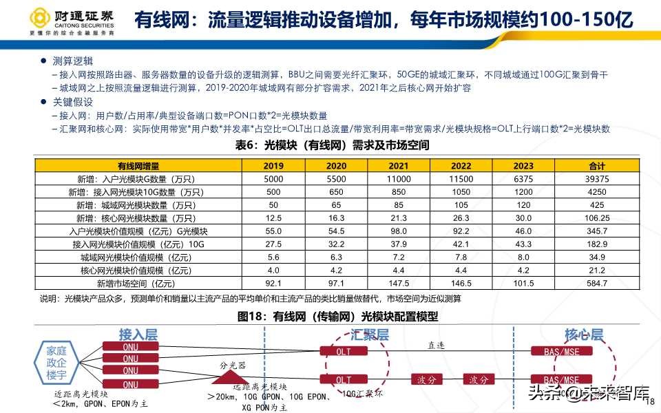 光模块行业深度报告：产业拐点+市场共振