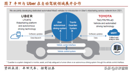 丰田汽车战略解析：打造未来汽车社会