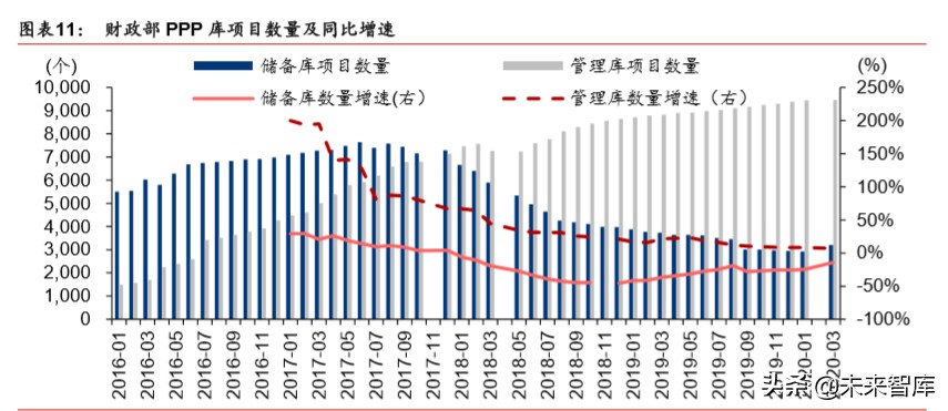 建筑建材行业深度报告：基建托底及旧改催生结构性机会