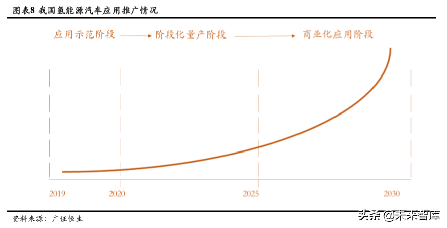 氢能源产业专题报告：氢能产业政策分析