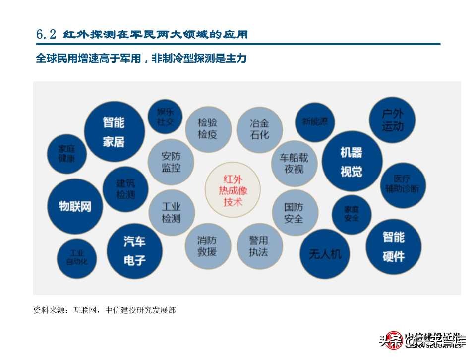 国产替代专题研究：连接器、碳纤维、红外探测器（88页PPT）
