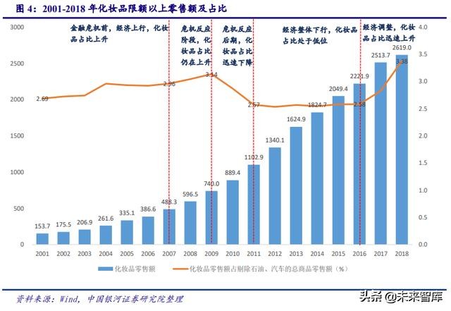 深度剖析中国化妆品行业高速发展之道
