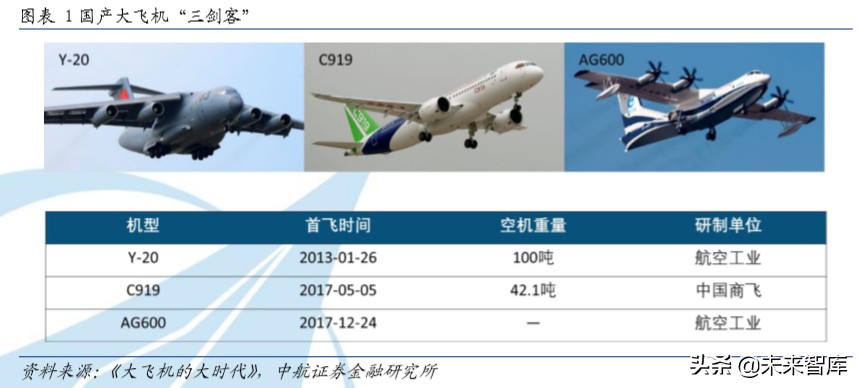 大飞机C919产业链深度分析：大国重器，因大而生