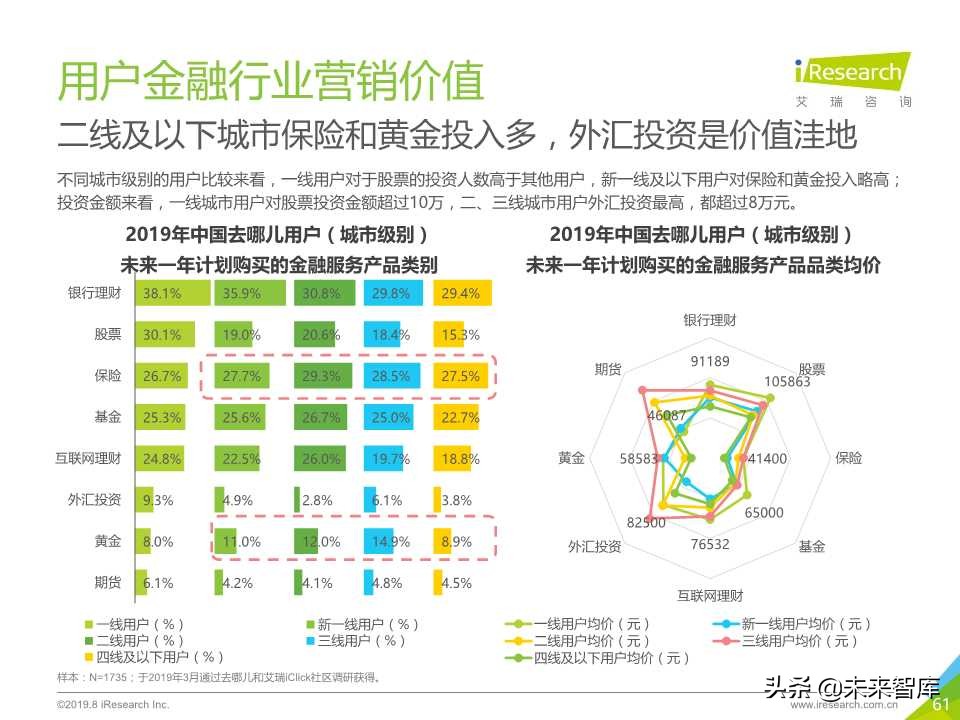 中国在线旅游平台用户洞察研究报告2019年