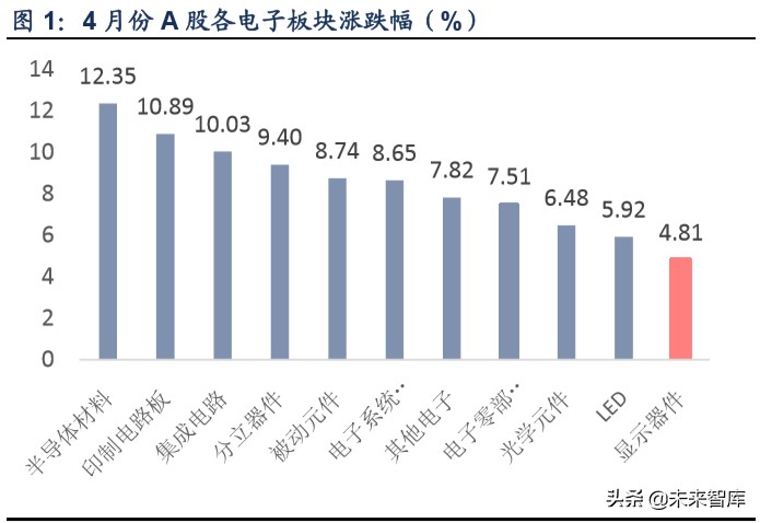 液晶面板行业专题报告：三星退出+疫情扰动，看面板供需新格局