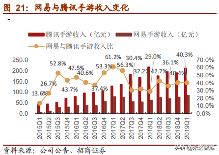网易深度研究报告：邮箱、游戏、电商，网易未来何去何从