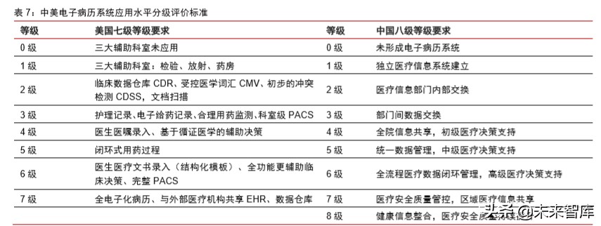 医疗信息化专题报告：政策、市场、格局、方向