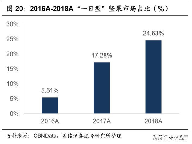 宅经济专题报告：从线上大数据梳理食品饮料新消费