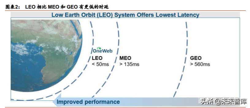 卫星互联网行业深度报告：掘金产业链新机遇