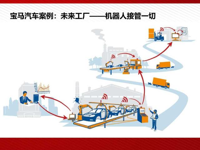 5G高颜值读本：5G为人工智能和智能制造赋能（98页PPT）
