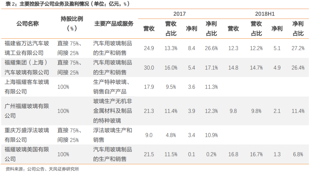 福耀玻璃深度研究：點滴匯江海，福耀千萬家