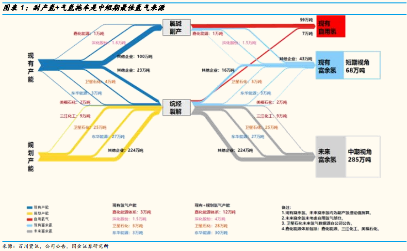 氢能源专题报告：氢气基础设施产业分析