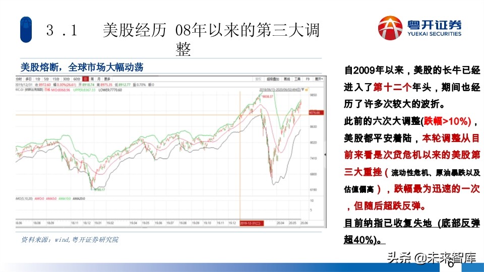 A股2020年中期投資策略：蛟龍起久蟄，牛市蓄力時