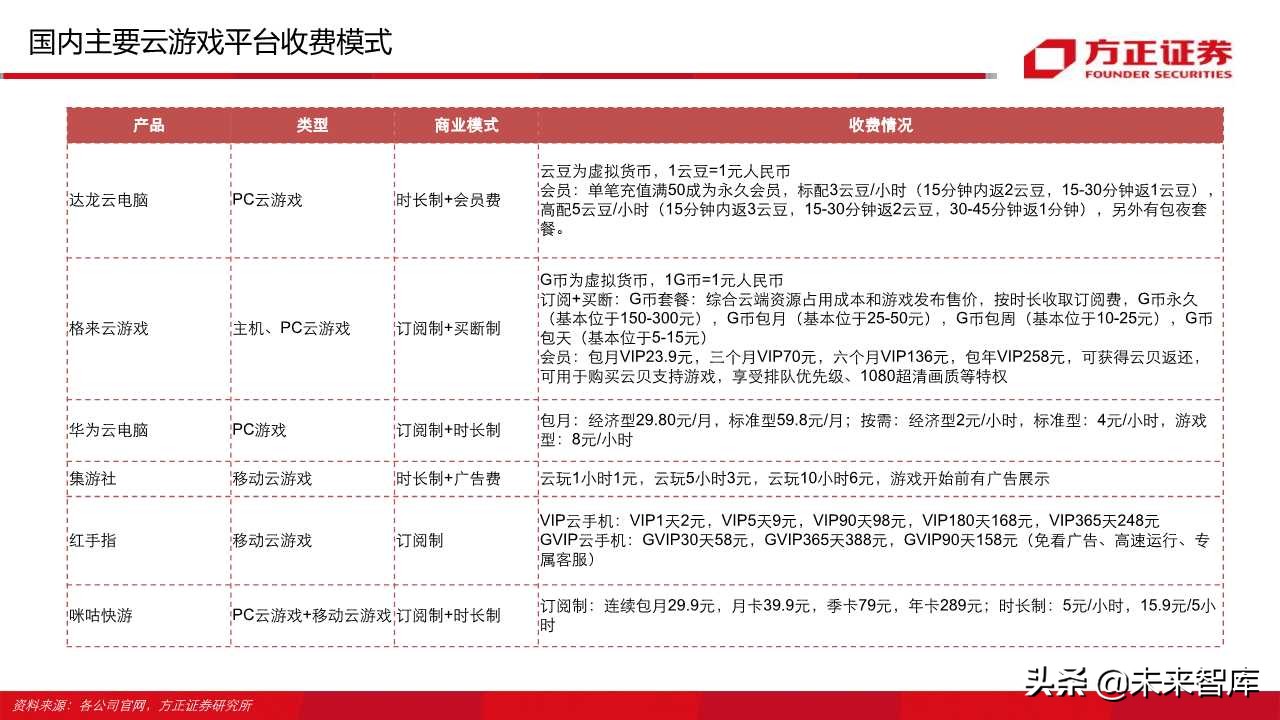 云游戏行业深度报告（66页）：中国云游戏之路