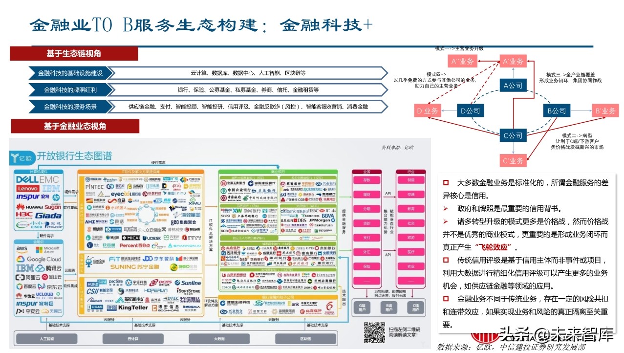 金融科技如何赋能企业转型升级？