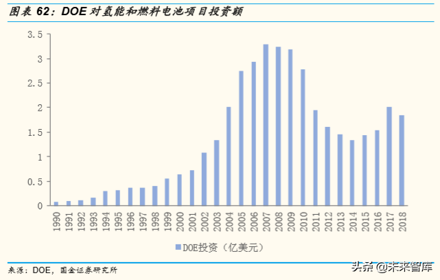 燃料电池产业深度研究：全球主要燃料电池市场分析