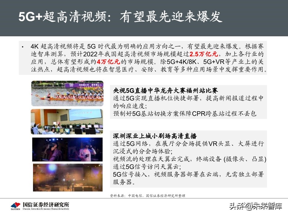 5G新基建最新进展及投资机会深度分析报告