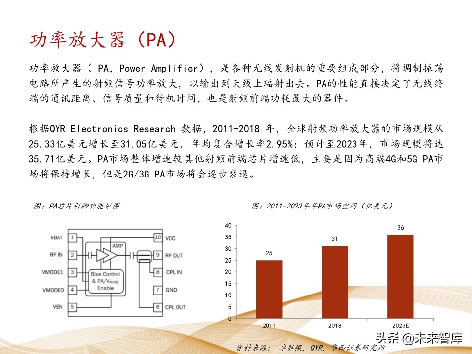 射频芯片行业深度报告：千亿空间，国产替代曙光乍现