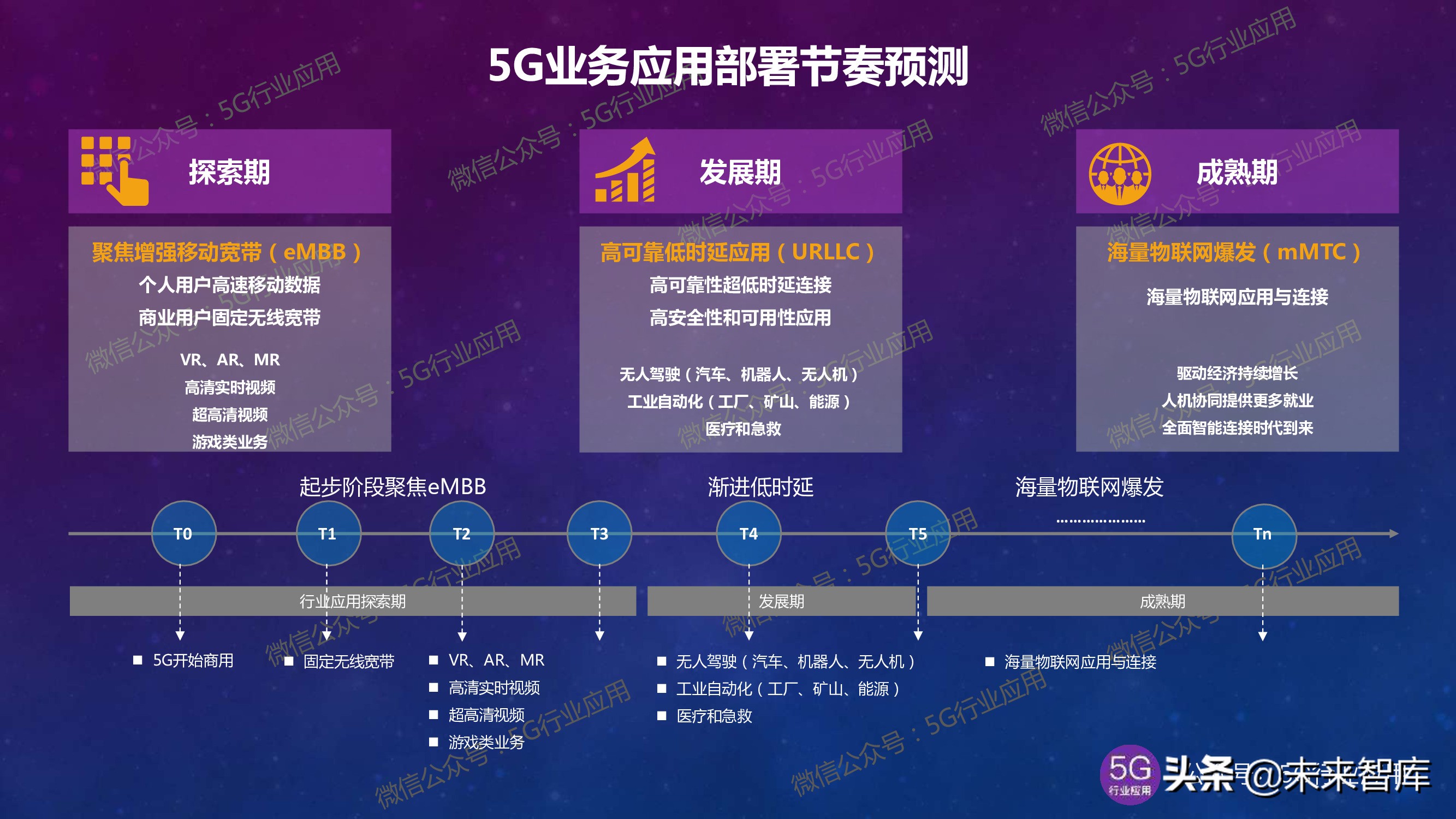5G产业发展最新进展深度解析（144页PPT）