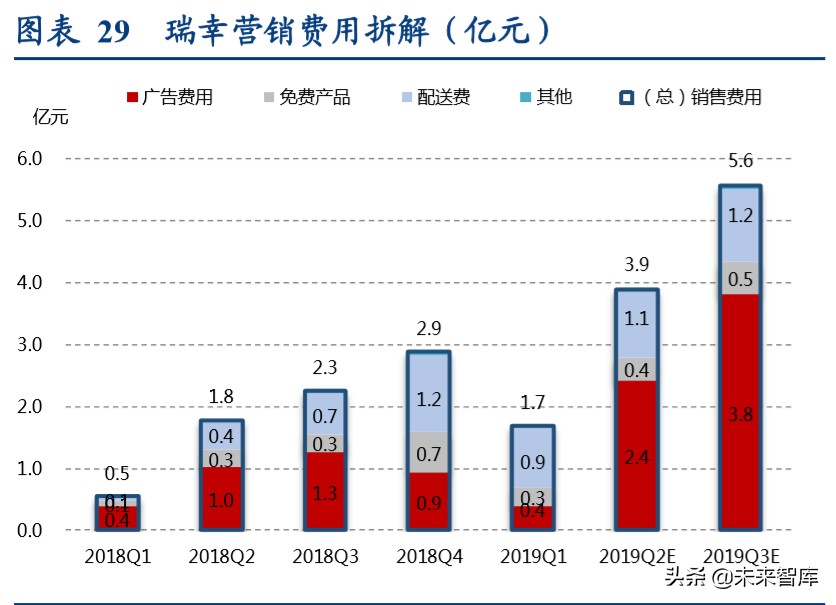 现制饮品行业深度报告：勾稽、常识与逻辑