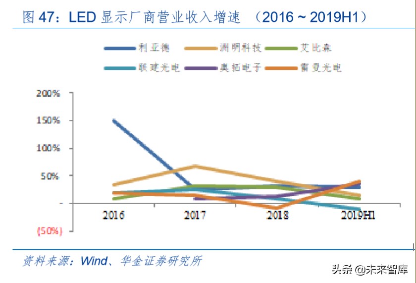LED深度报告：小间距方兴未已，Mini LED未来已来