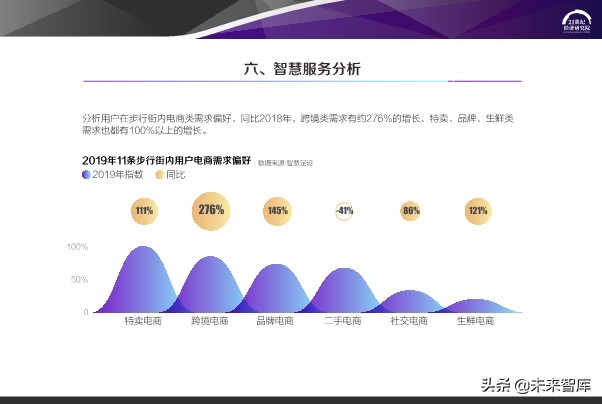 2020中国步行街智能化发展报告