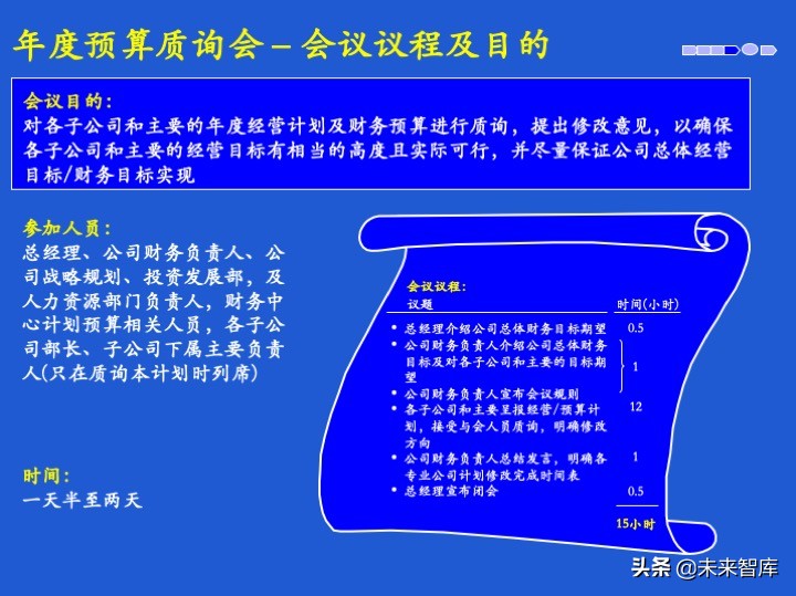 经营计划和预算体系、案例、模版